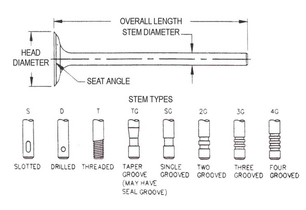 10-10098 | QualCast Valve Online now